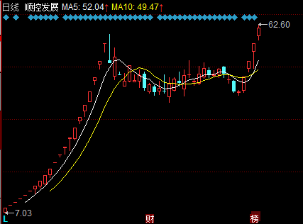 無量仙翁拐杖價(jià)值持續(xù)攀升