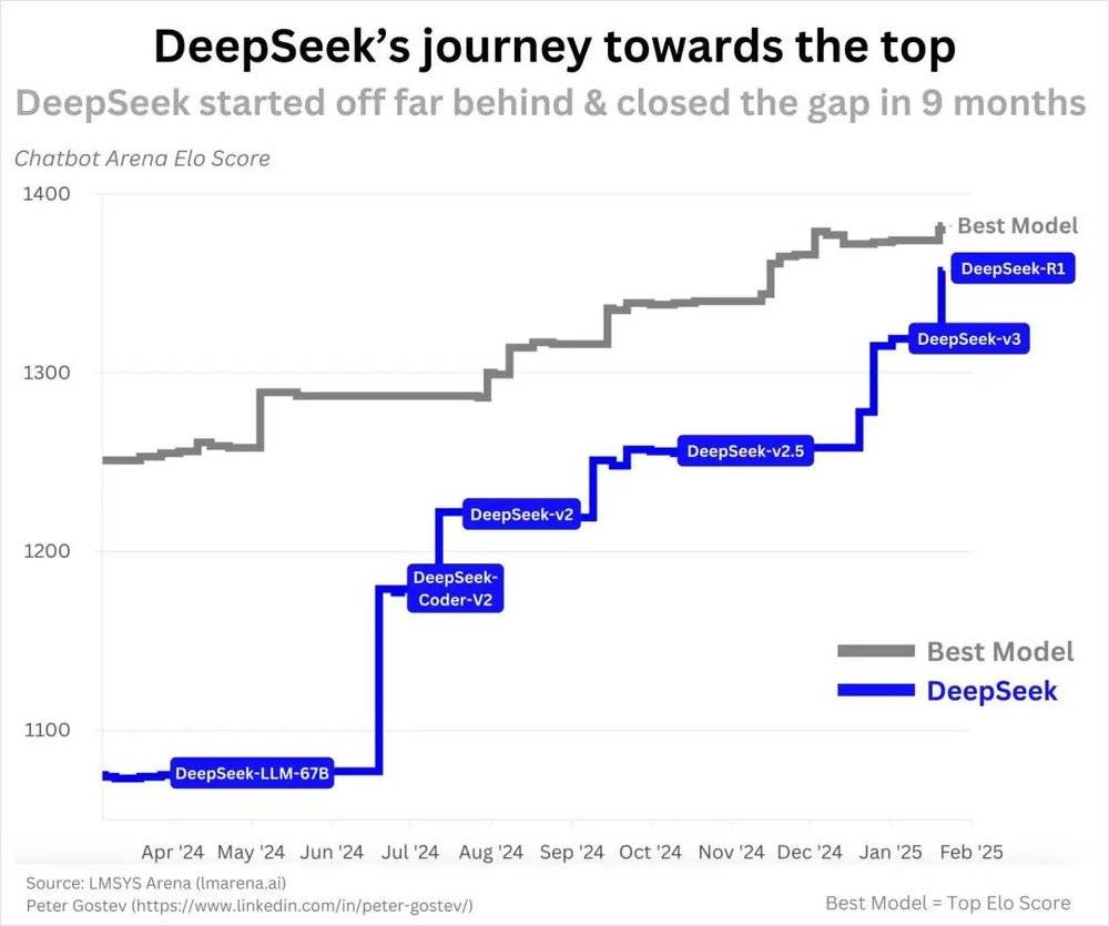 Deepseek 26歲存款現(xiàn)狀揭秘