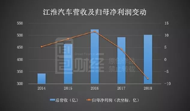 江淮汽車業(yè)績崩塌背后的挑戰(zhàn)與機(jī)遇并存分析