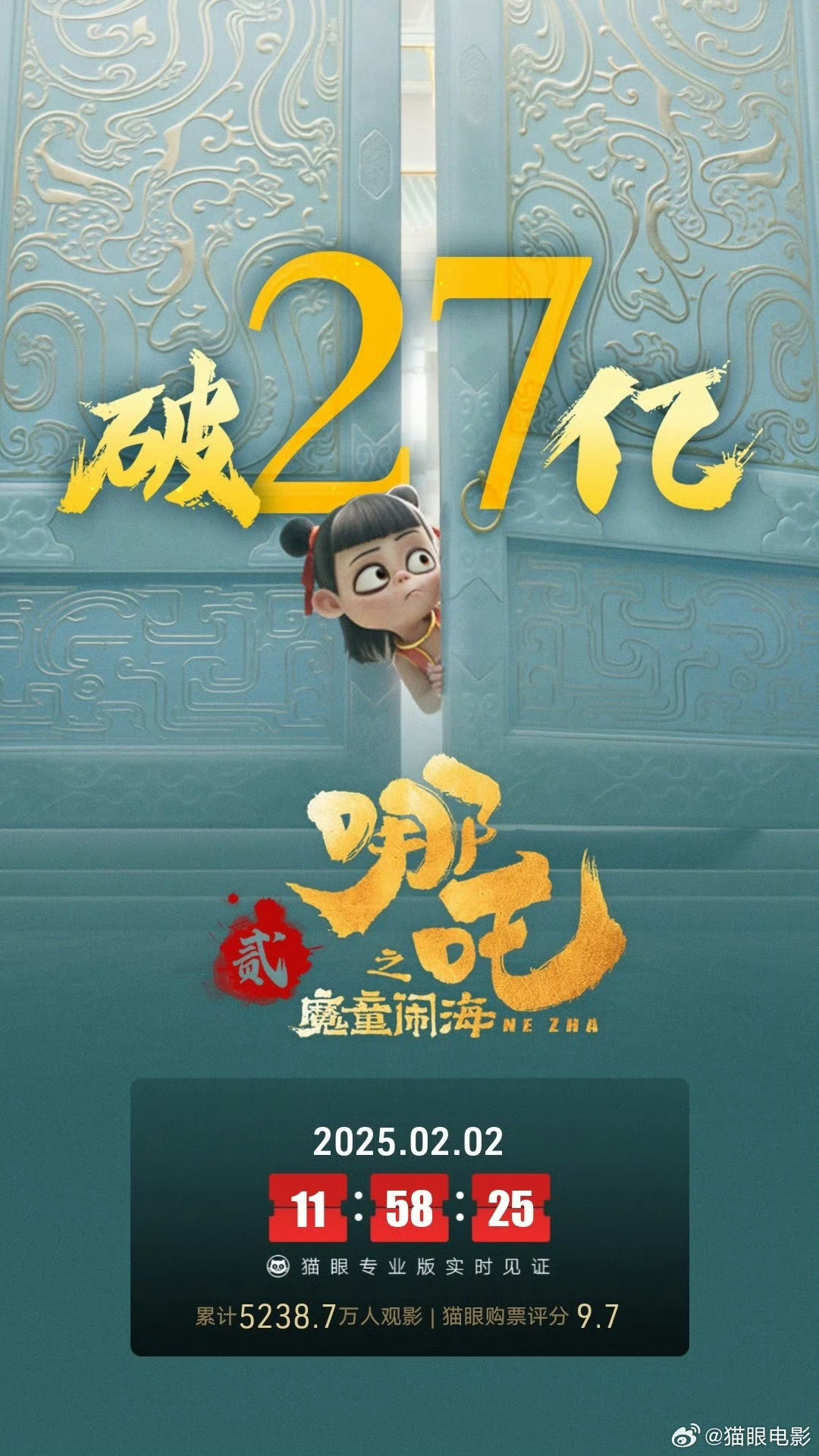 貓眼預(yù)測哪吒 2票房達(dá) 160 億，如何看待這一預(yù)測？