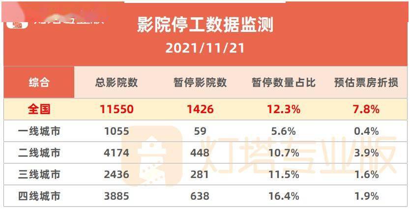 山東三家影院分賬票房全國前五，小縣青年的逆襲與消費趨勢觀察報告