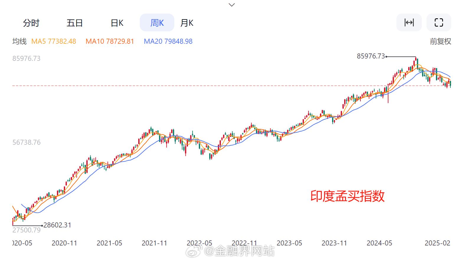 全球資金流動重塑背景下的印度股市與中國新機遇