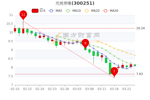 光線傳媒市值飆升至849億元，成功因素揭秘與未來(lái)展望