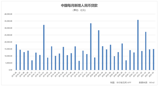 解讀中國(guó)金融數(shù)據(jù)，1月社融規(guī)模增量與貨幣供應(yīng)增長(zhǎng)趨勢(shì)深度剖析