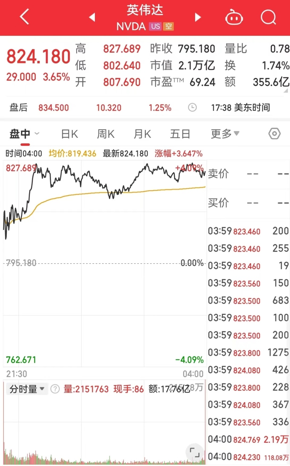 英偉達(dá)市值飆升超6300億元，成功背后的因素及未來(lái)展望