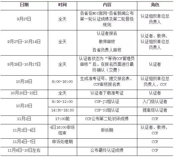 CCF對CSP-J/S限制年齡的做法評價