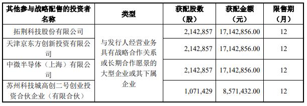 杭州六小龍首個(gè)IPO申請(qǐng)啟幕，創(chuàng)新發(fā)展的時(shí)代里程碑