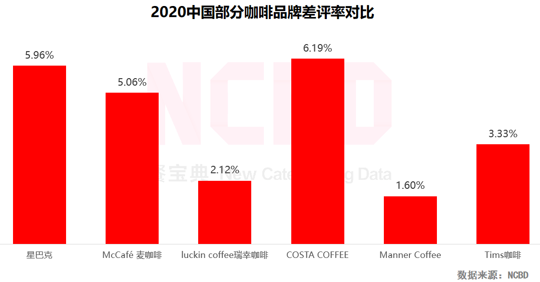 Manner咖啡年終獎(jiǎng)爭議，不均分配與評判標(biāo)準(zhǔn)的挑戰(zhàn)