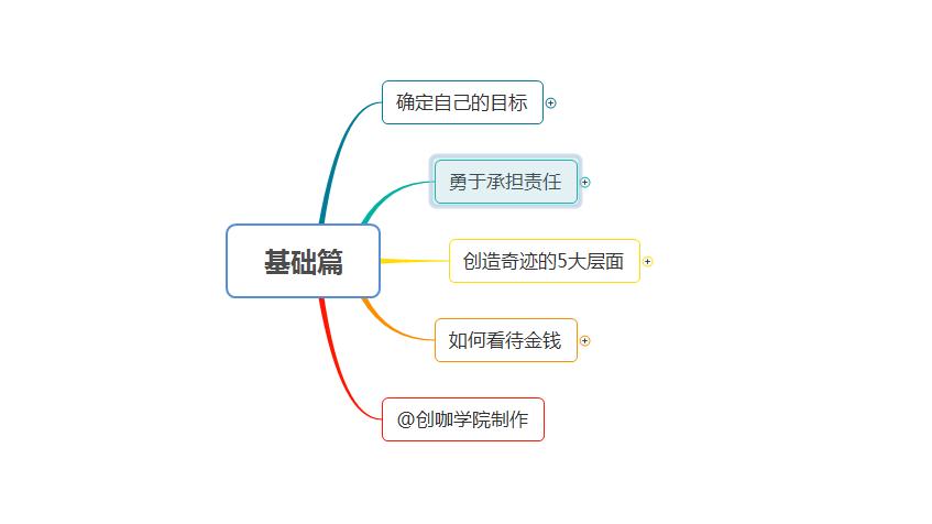 存款一百萬帶來的生活自由探討