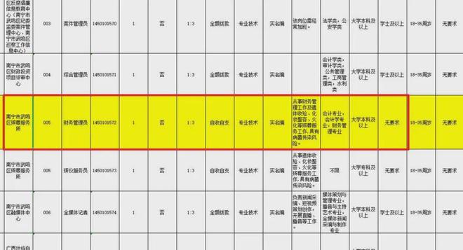 殯葬所財務與遺體收殮職責深度解析及招聘要求探討