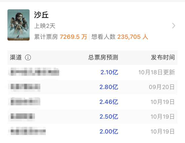 美隊4中國市場反應分析，預測票房落差與觀眾期待