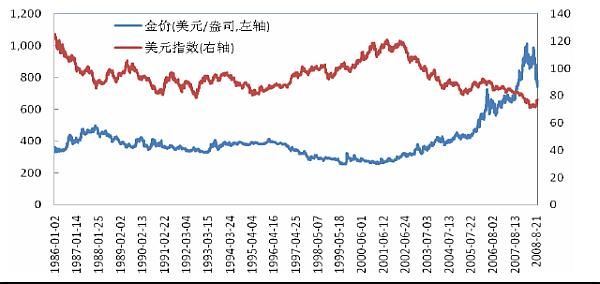 國際現(xiàn)貨黃金價格飆升，揭秘上漲原因及未來走勢預(yù)測