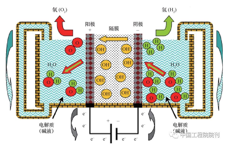 超長壽命高效制氫技術(shù)突破，開啟氫能時代新篇章