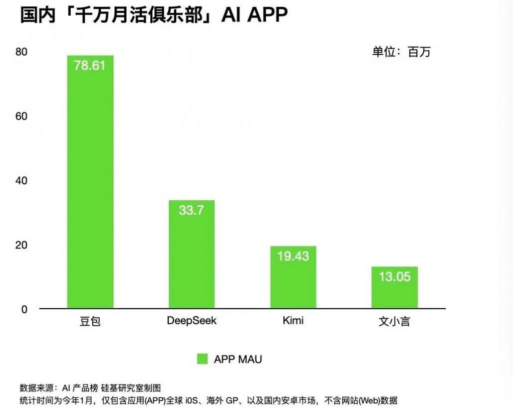 馬化騰攜手DeepSeek助力數(shù)字化轉(zhuǎn)型新征程