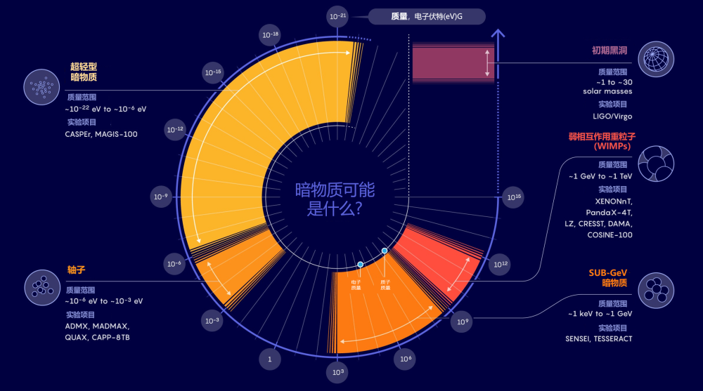 近二十年科學(xué)發(fā)展的觀察與思考探究