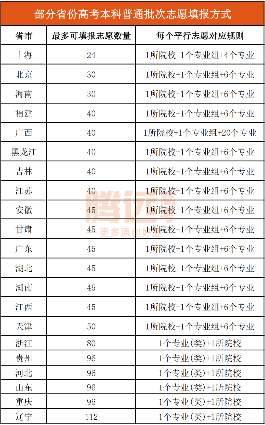 八省份邁向綜合教育，2025年文理科整合革新之路