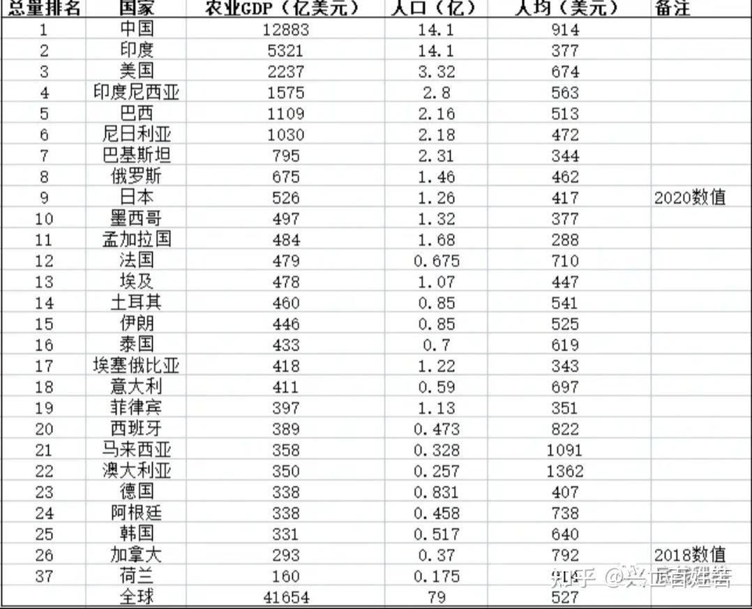 中美耕地與糧食產(chǎn)量對比解析