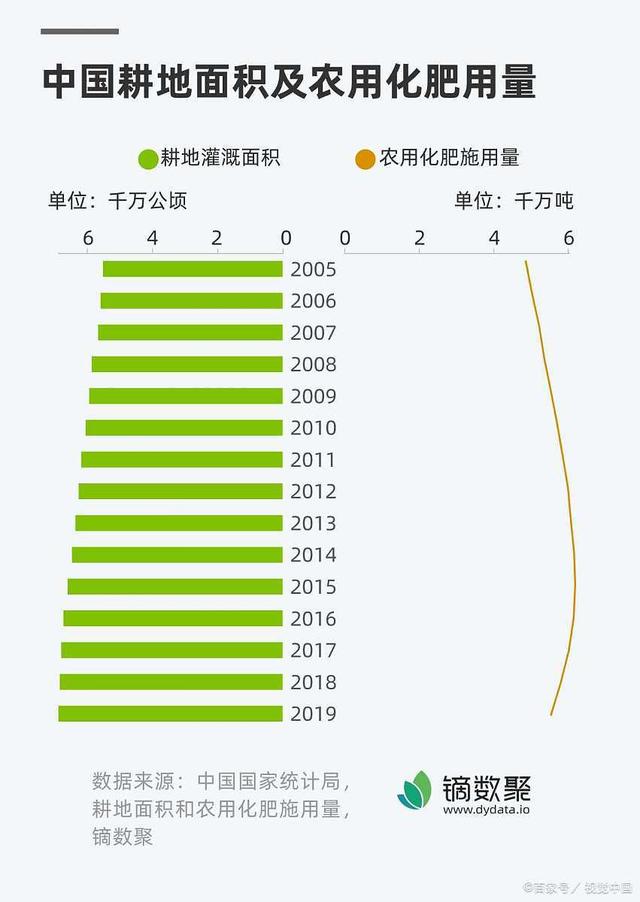 中美耕地與糧食產(chǎn)量對比解析