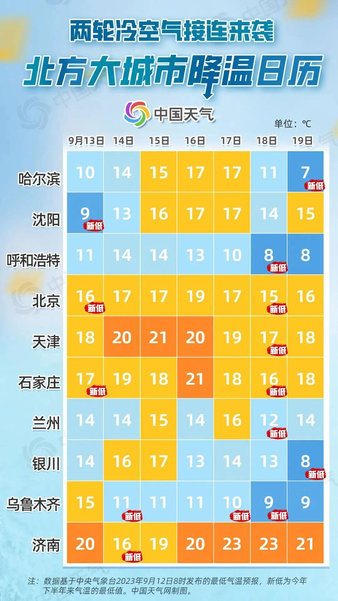 銀川發(fā)生6.2級大地震?謠言