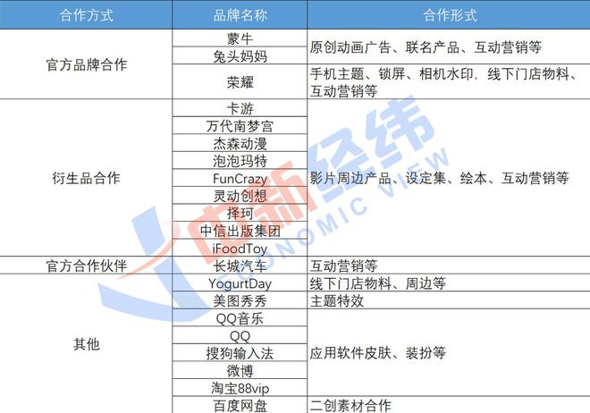 百億影帝背后的廣告帝國揭秘，揭秘三歲影帝的廣告收入與商業(yè)版圖擴(kuò)展之路