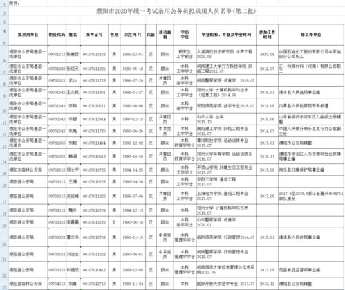 官網刪除擬錄用公示名單背后的故事揭秘