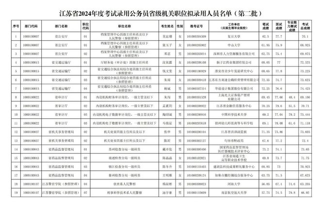 官網(wǎng)刪除擬錄用公示名單背后的故事揭秘