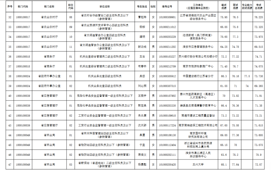 官網(wǎng)刪除擬錄用公示名單背后的故事揭秘