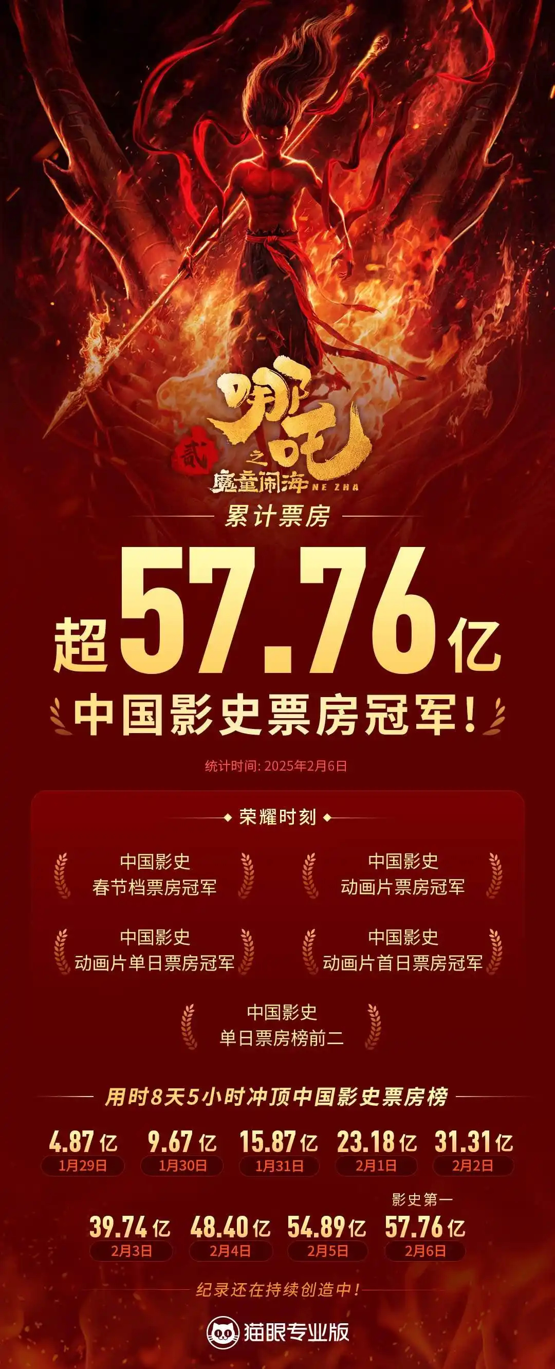 哪吒之魔童降世，票房破百億背后的故事與啟示