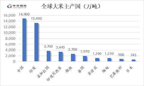 日本政府擬釋出最多 21 萬噸儲備米