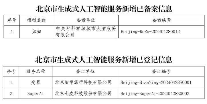 湖南嚴禁用AI生成處方