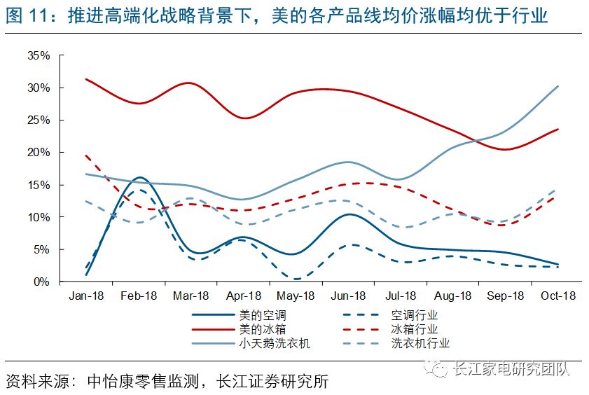 探究交流電頻率變化對(duì)家用電器的影響，以頻率提升至50.1Hz為例分析影響作用