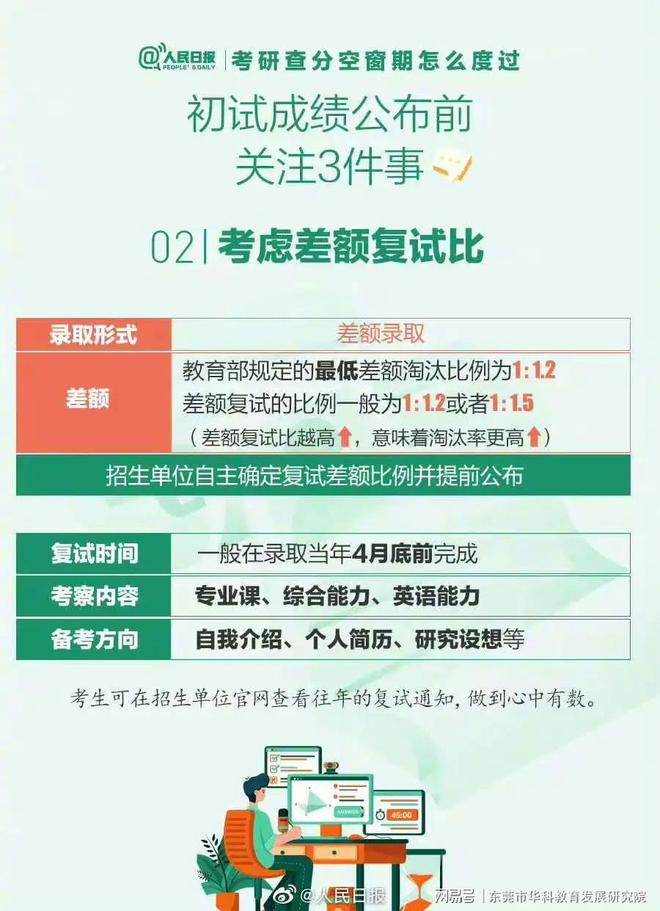 關(guān)于考研初試成績公布及查分注意事項，回顧與展望——我的成績之路至2025年