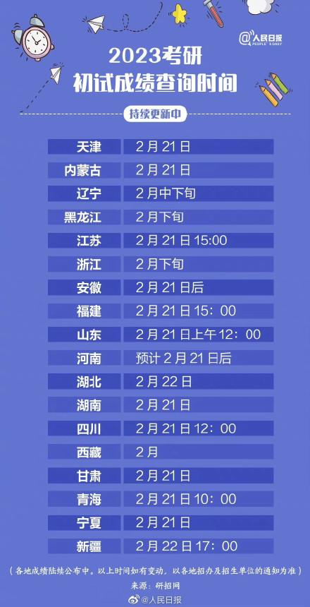 2025年考研查分時間表全面解析及注意事項