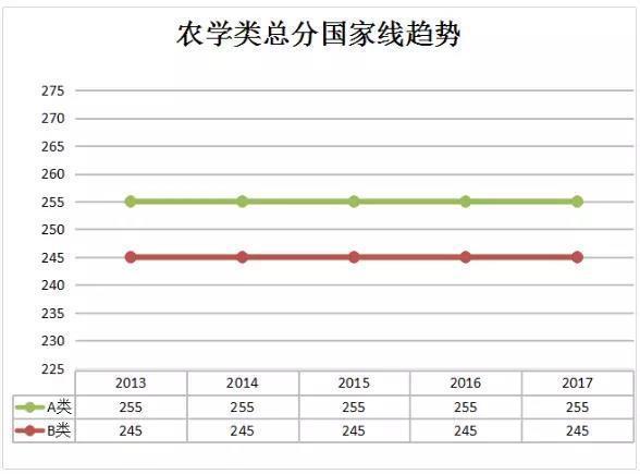 近16年考研國家線趨勢深度解讀與匯總分析