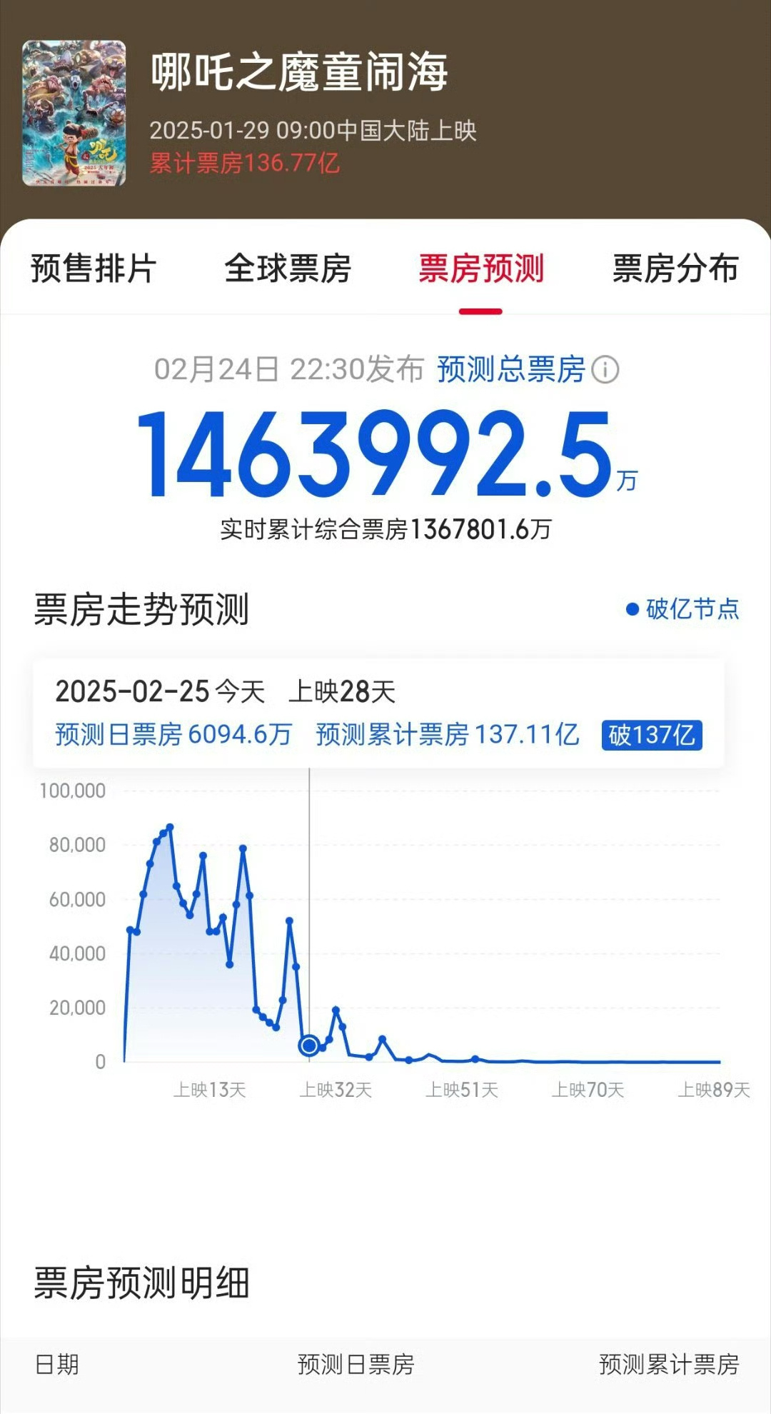 哪吒重生背后的故事與期待，中國電影市場的新動(dòng)態(tài)分析