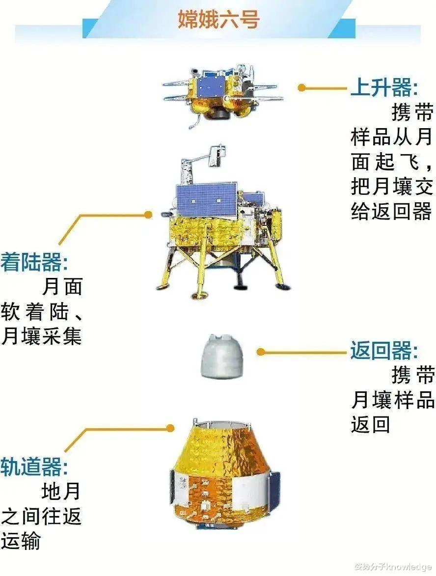 嫦娥六號(hào)揭示月球更深層次的奧秘，最新月背樣品成果公布