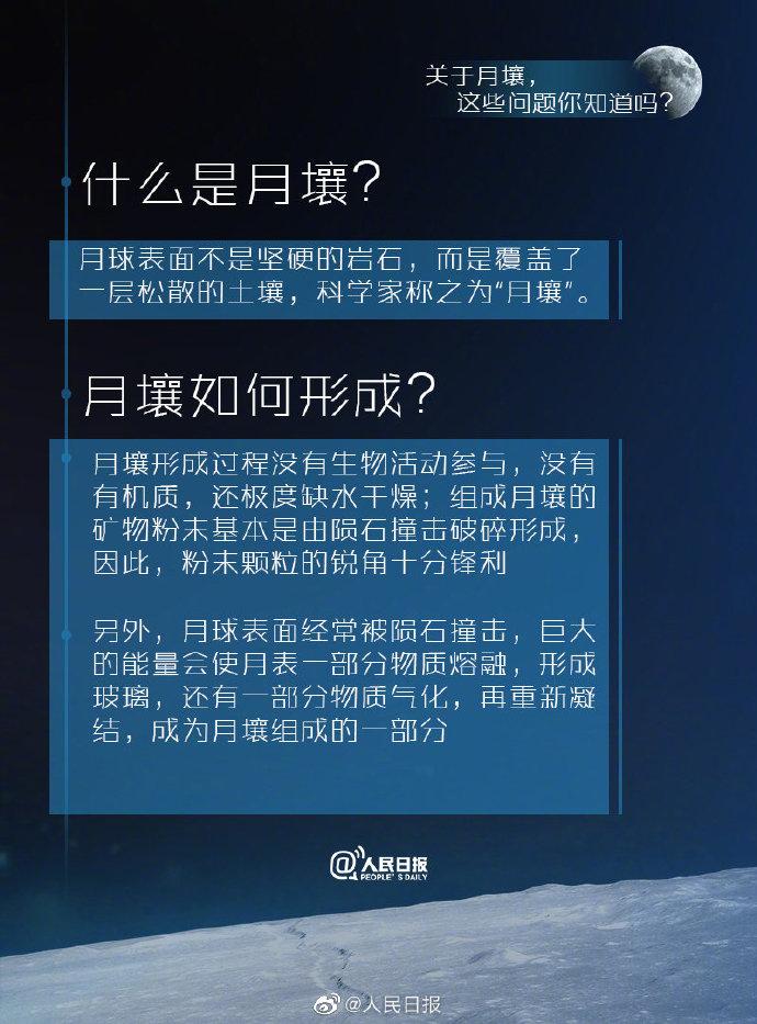 中國最新月球研究成果揭示奧秘，月球土特產(chǎn)分析開啟新篇章