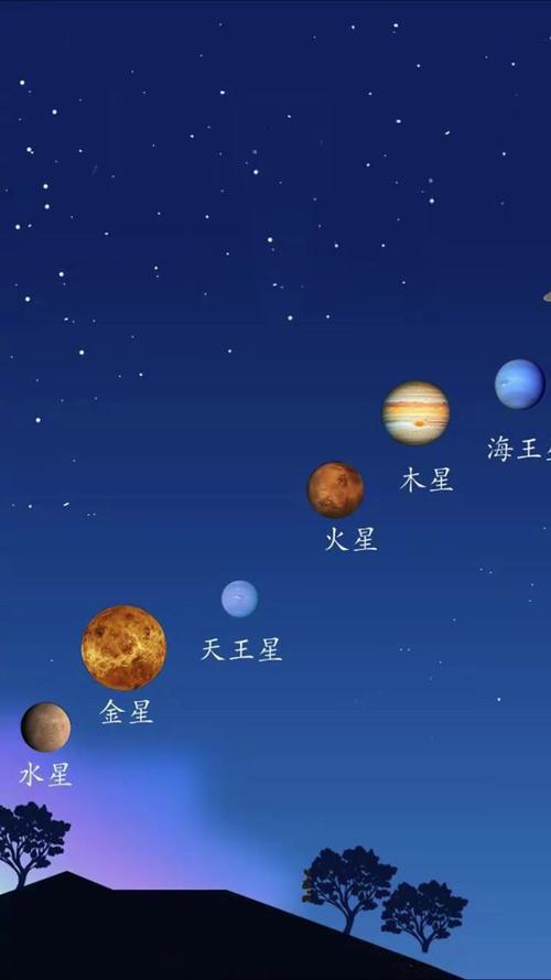 七星連珠現(xiàn)象揭秘，天象奇觀背后的奧秘及其影響