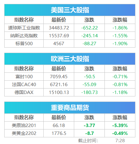 黃金之路，00后的月薪3000理財之旅