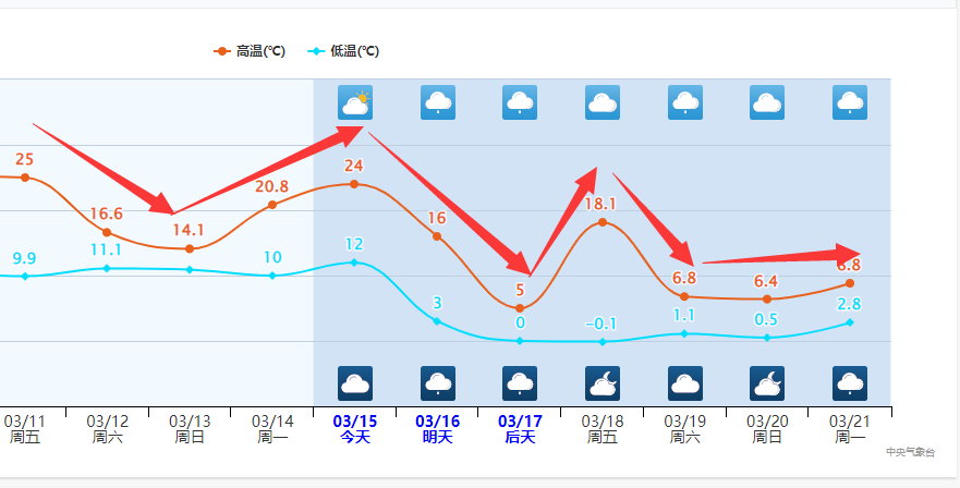 應(yīng)對極端天氣挑戰(zhàn)，寒潮來襲氣溫暴跌20℃應(yīng)對策略