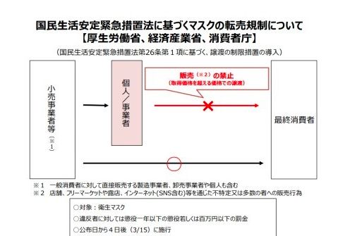 日本非戰(zhàn)時狀態(tài)啟動食物配給制，食料供給困難事態(tài)対策法的評價與影響