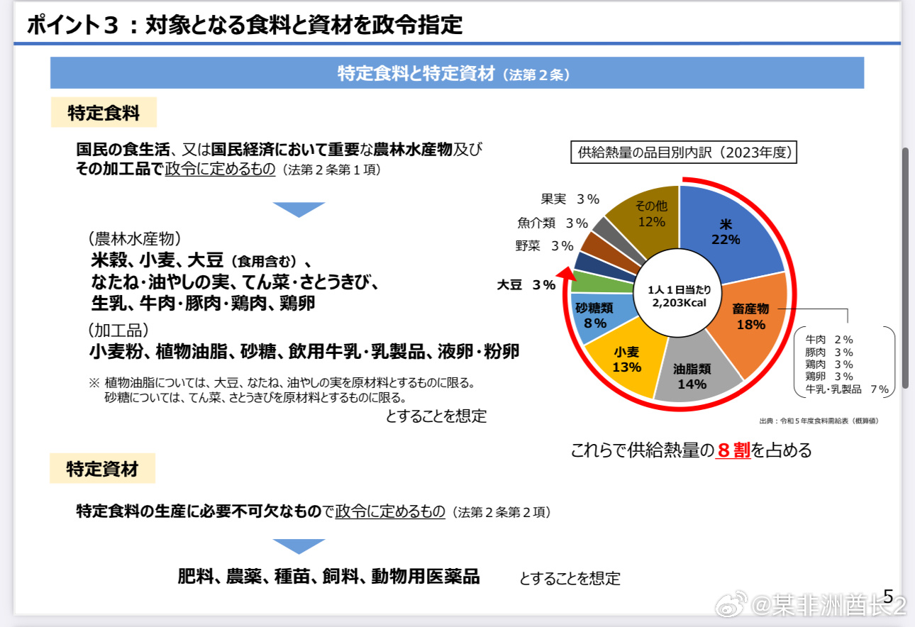 日本非戰(zhàn)時狀態(tài)啟動食物配給制，食料供給困難事態(tài)対策法的評價與影響