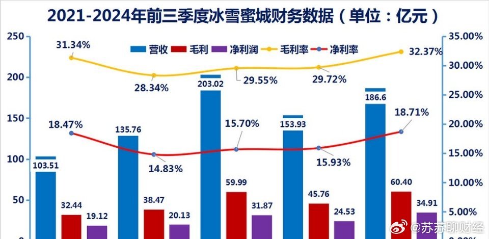 蜜雪集團(tuán)業(yè)績飆升超29%，引領(lǐng)行業(yè)新趨勢