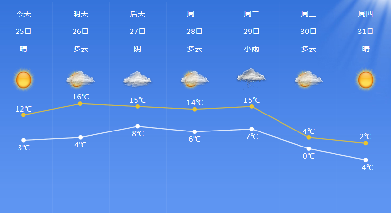 天氣巨變揭秘，二月回暖與三月劇降溫背后的原因及其影響