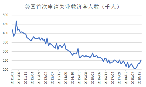 美國一月份商品貿(mào)易逆差飆升破紀錄，原因及影響深度分析