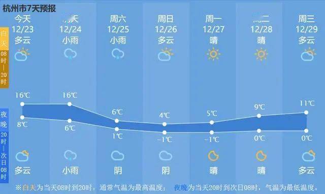 今年最激烈天氣來襲，氣溫暴降20℃