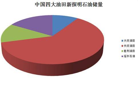 我國東部發(fā)現(xiàn)新頁巖油儲量，能源發(fā)展新里程碑，儲量達1.8億噸