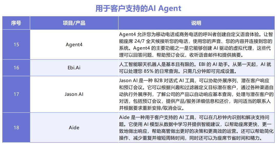 AI Agent落地效果普遍不佳現(xiàn)狀評(píng)價(jià)