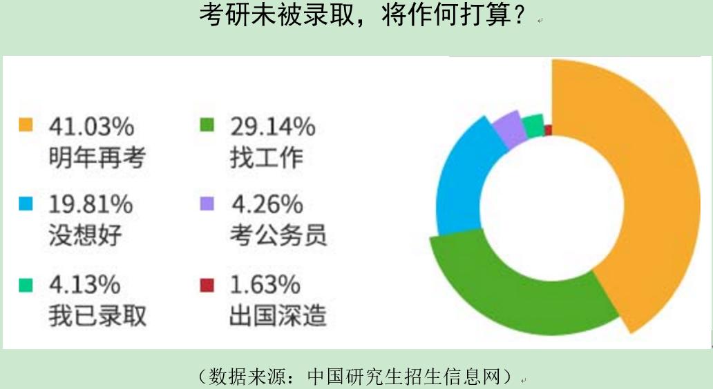 研究生考試提前至九月，落榜考生融入就業(yè)市場策略分析