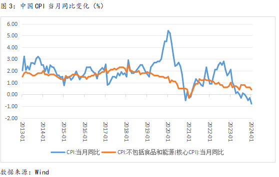 未來展望，中國預(yù)計(jì)2024年GDP增長數(shù)據(jù)展望報(bào)告